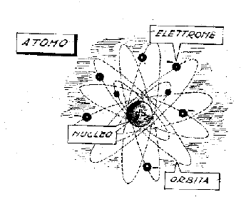La carica e la forza elettrica - Matematica e-Learning